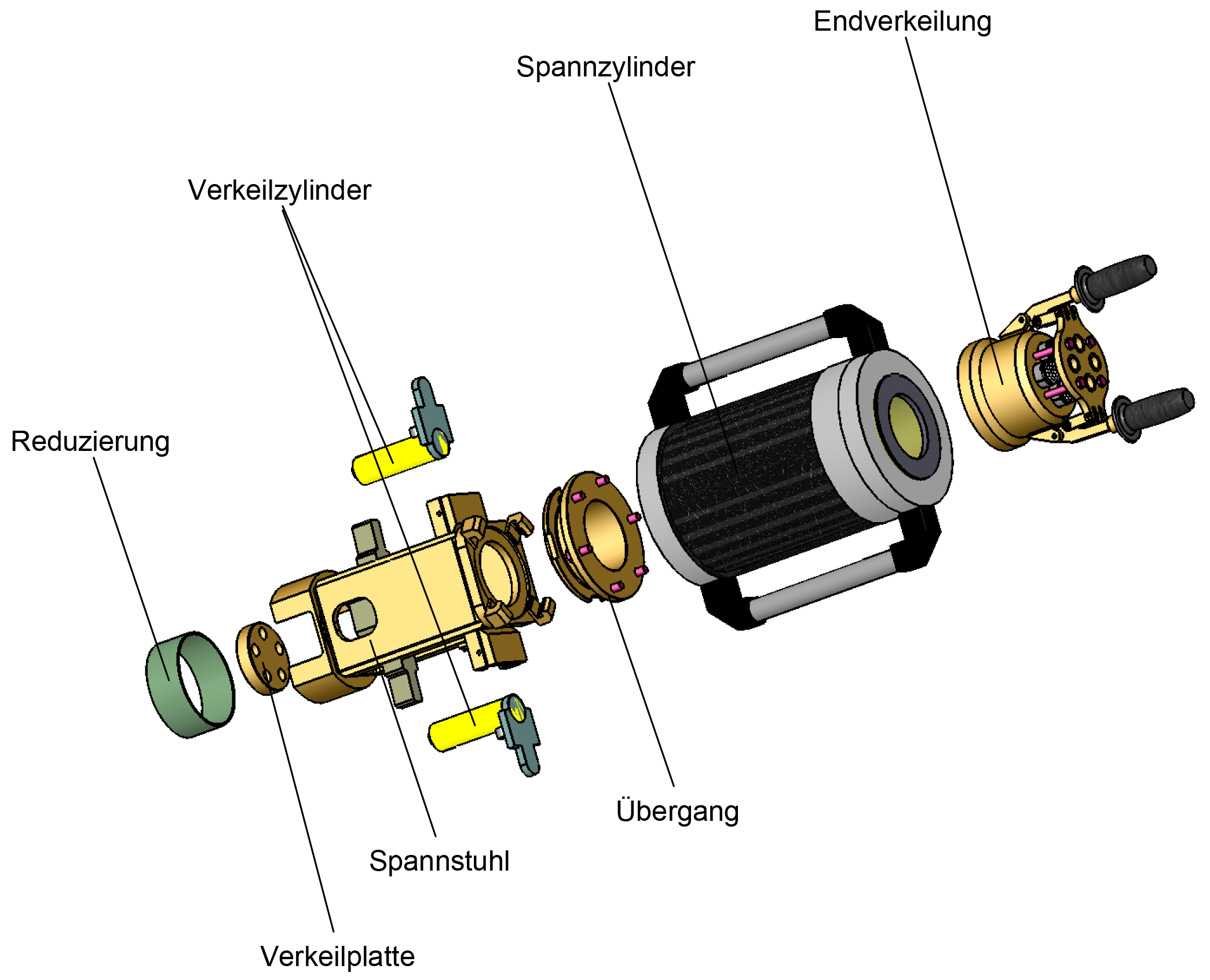 Spantec Spannausrüstung